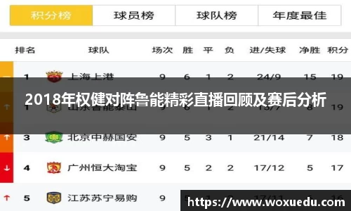 2018年权健对阵鲁能精彩直播回顾及赛后分析